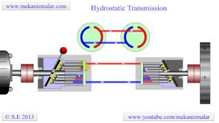 Hydrostatic Transmission