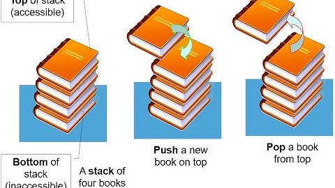 Stack Implementation in Python