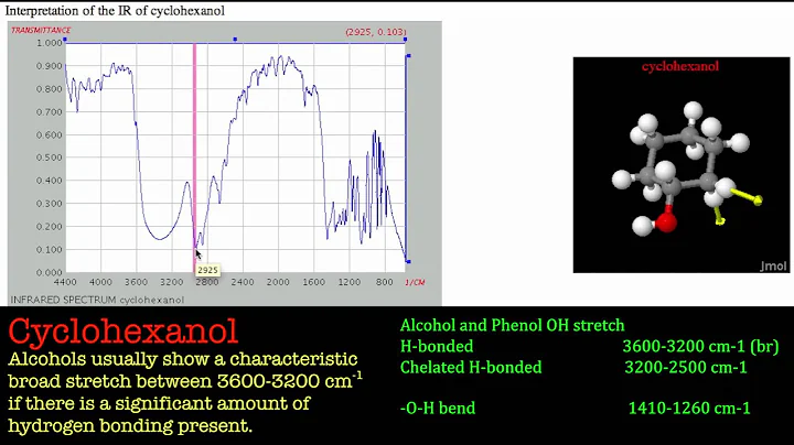 Introduction to IR Spectroscopy - Alcohols.