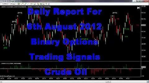 Winning Binary Options Trades Daily report 6th August Crude Oil Futures