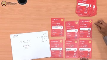 Undirected graph and cliques