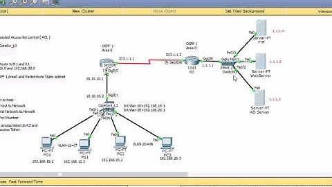 How to Configure Inter Vlan and Extended ACL