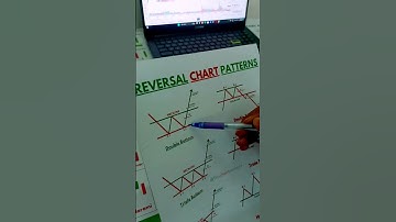 double Bottom chart pattern trading#shorts#candlestickpattern#tradingsetup