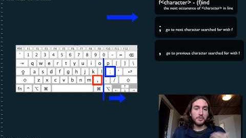 Badass Vim Tutorials - 06 - Inline search will blow your mind