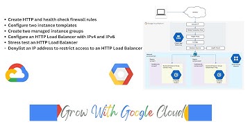 HTTP Load Balancer with Cloud Armor