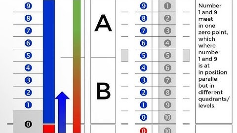 Rise and Fall Trading Method With Mobile Indicator