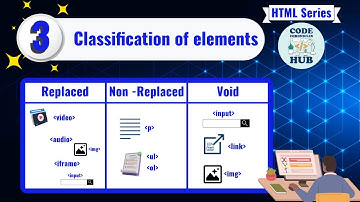 Master HTML Structure: A Guide to Element Classifications