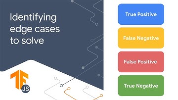 6.5: Dealing with edge cases in spam detection