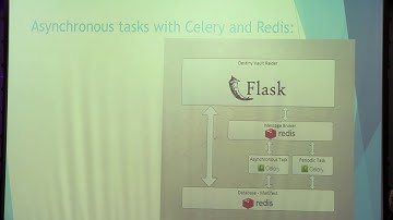 Pycon Ireland 2018: Powering up your Python web applications - Allyn Hunt