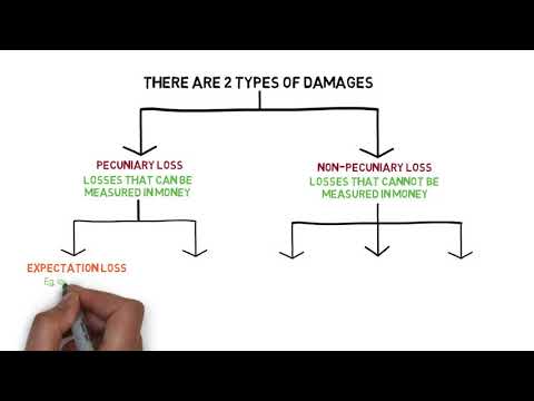 Video: How To Write A Claim For Non-pecuniary Damage