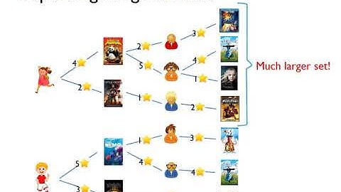 Thy Friend is My Friend: Iterative Collaborative Filtering for Sparse Matrix Estimation