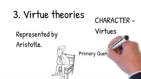 Types of Moral Theories