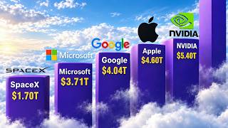 RICHEST COMPANIES in the World 2026