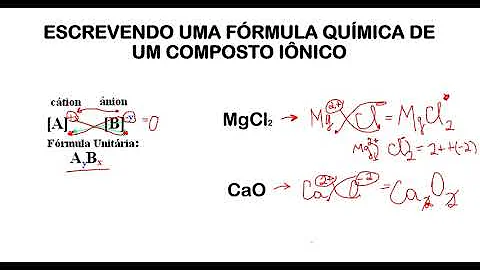 Como são dados os nomes dos compostos iônicos?