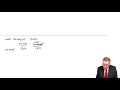 The books of Prime Entry (part a) - ACCA Financial Accounting (FA) lectures