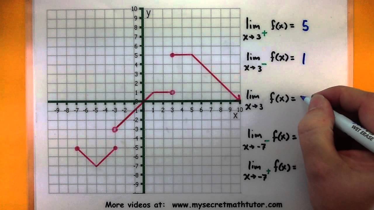 Calculus help graphing limits