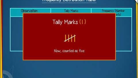Frequency distribution table U-9 class.6