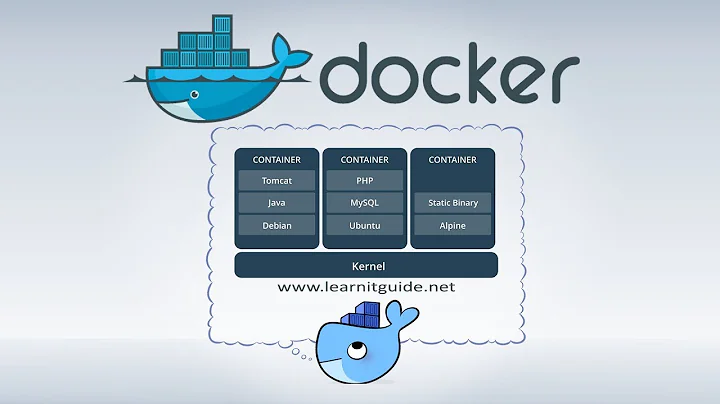 What is Docker, How Docker Container Works - Docker Tutorial Part 2