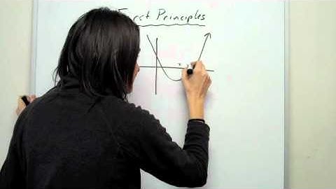 Academy Plus ; Maths Methods - Calculus (#2) - What is First Principle of differentiation