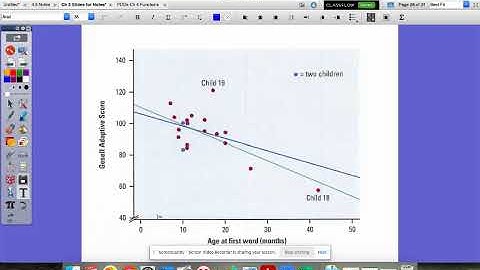 3 3 1 Outliers & Influential Points