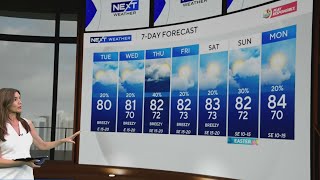 South Florida enjoys sunshine, warm weather ahead of rising rain chances Wealth