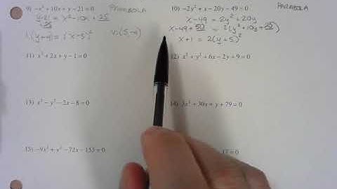 8.6B: Translating and Classifying Conics