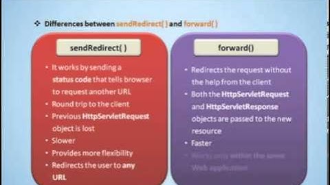 Interservletcommunicationvideo