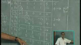 Lec-4 Linear Programming Solutions - Simplex Algorithm