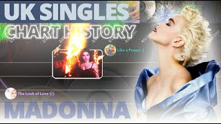 Madonna | 1984  2019 |  UK Singles Chart History