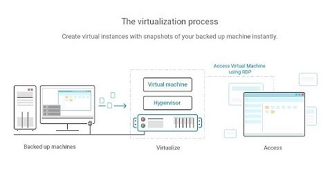 IDrive BMR: Virtualization - Self help video