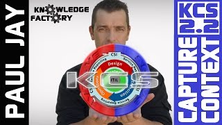 KCS 2.2 Capture The Customer Context: Knowledge Centered Support