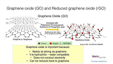 Adrian On the Spot: Functionalised Graphene Oxide and HNO3