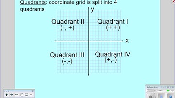 8th Grade: 1-6 Ordered Pairs and Relations