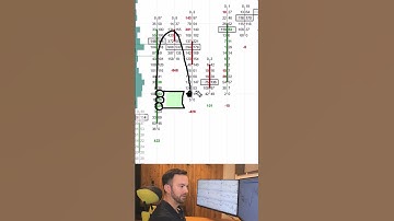Stacked Imbalances in Order Flow – How to Trade Them