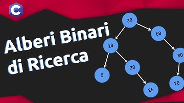 Alberi Binari di Ricerca (BST): Animazioni, Operazioni e Codice in C