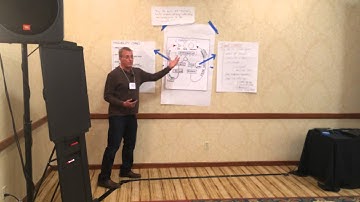 Agile Coach Retreat (Scrum Alliance) - Michael Wollin