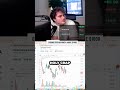 "🚀 Up 241% on oil! 💰 Here's how I spotted the move and cashed in big. Watch till the end for the s