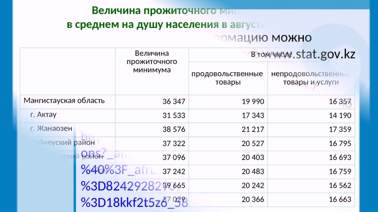 Величина прожиточного минимума в среднем на душу населения в августе 2018г.