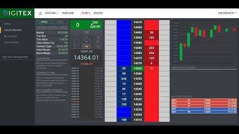 Digitex Futures Exchange Overview with CEO Adam Todd