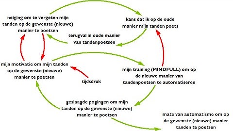 webinar 2 take 1 gedragsveranderingen