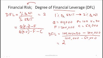 CFA Level I Measures of Leverage Video Lecture by Mr. Arif Irfanullah