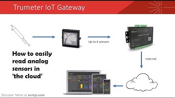Trumeter IOT Gateway - Analog Sensors Meet 