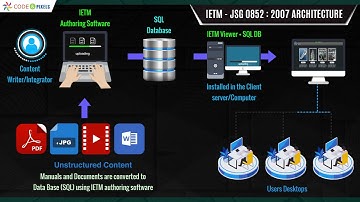 IETM JSG 0852 Architecture | Code and Pixels | #ietm #ietmSoftware