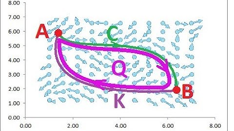 Gradient vector fields and their Fundamental Theorem -- Calculus III