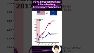 US vs. European Stocks: A 50+ Year Performance Breakdown