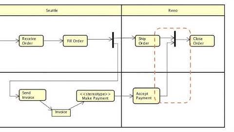 UML Activity Diagram Tutorial using Astah