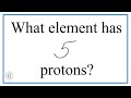 Understanding Atomic Numbers and Elements