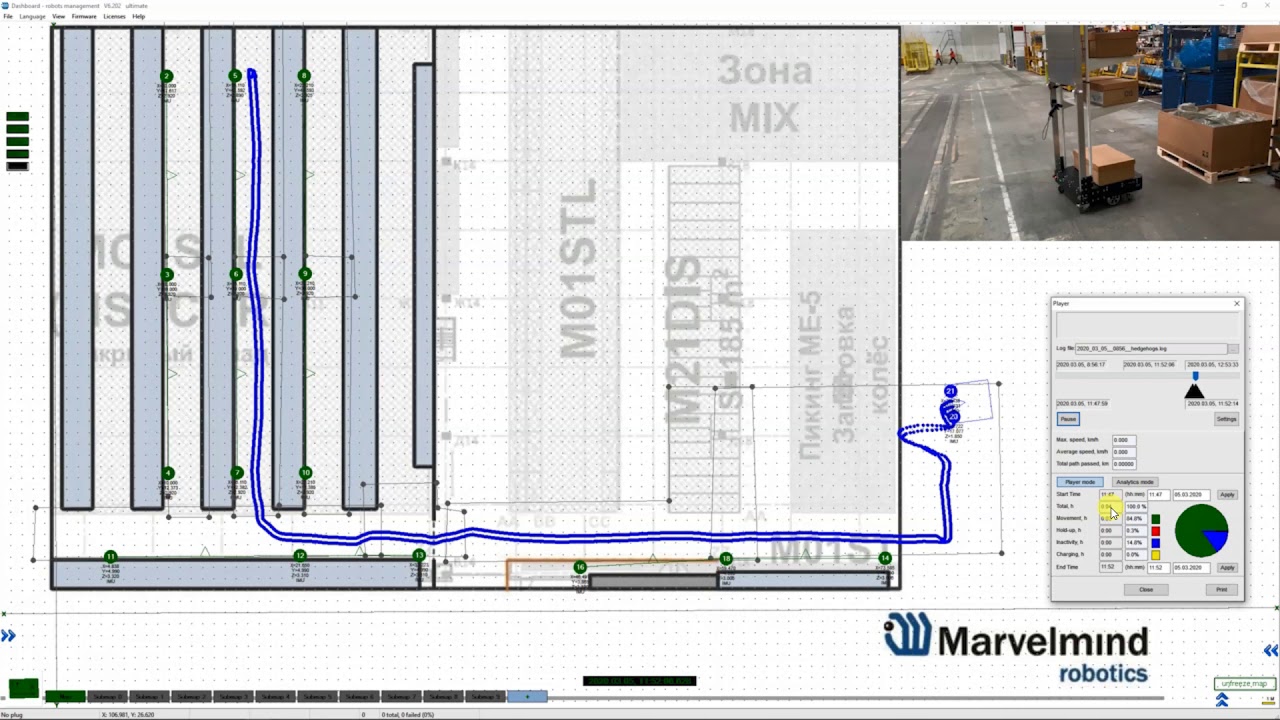 Autonomous Delivery Robot with Indoor GPS | Marvelmind