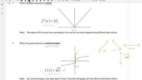 Calculus 1 -  3.2 Differentiability