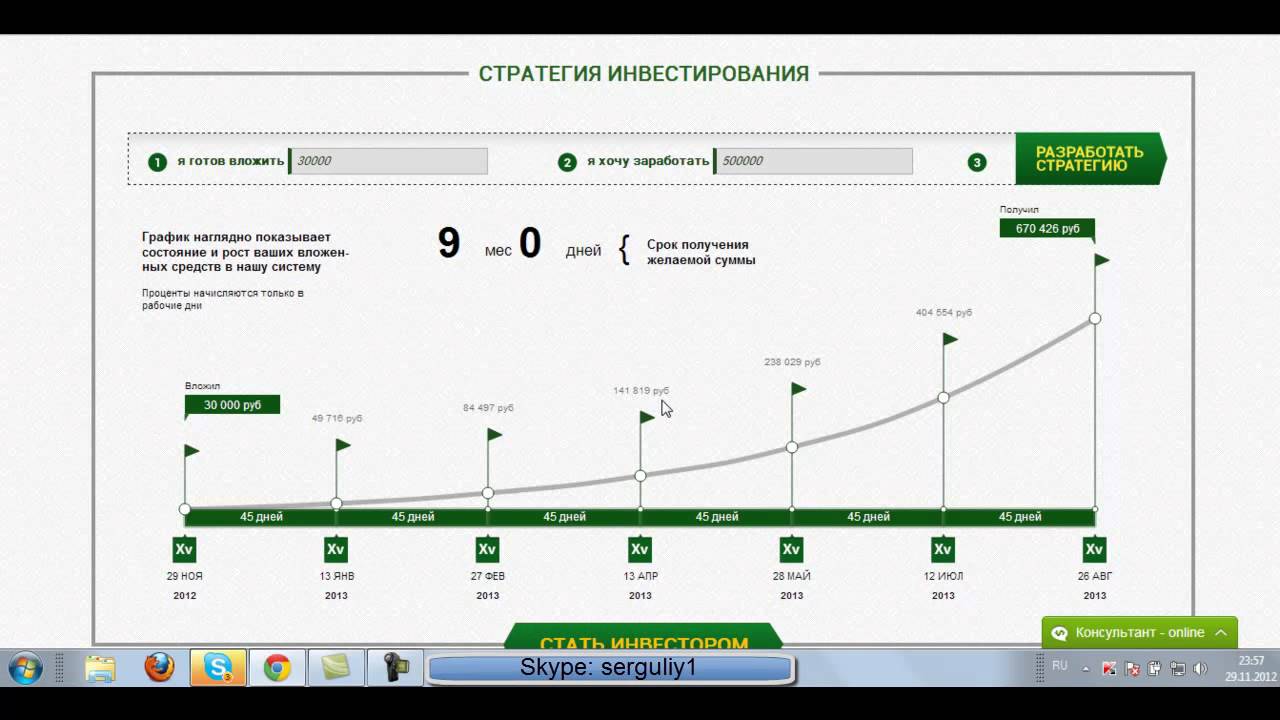 Инвестор готов вложить. Стратегия график. Инвестиция трейдера с Алтая. Бизнес за 30000 рублей. Стратегия инвестирования панель приборов.